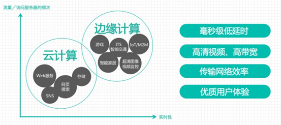 Relay2携边缘计算云方案参加中国移动全球合作伙伴大会